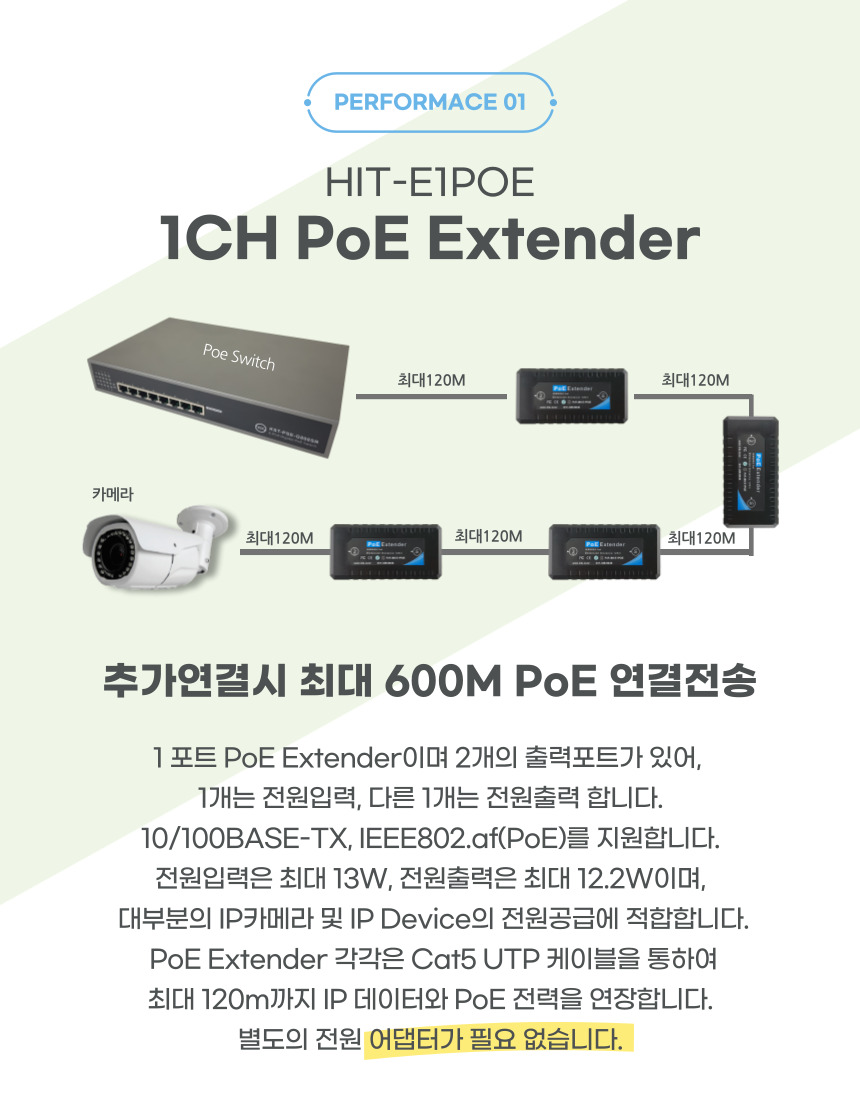 TYBO 1채널 PoE Extender 최장120M PoE 연장기 리피터/CCTV소품/CCTV연장/연장기/거리연장기/리피터/화면리