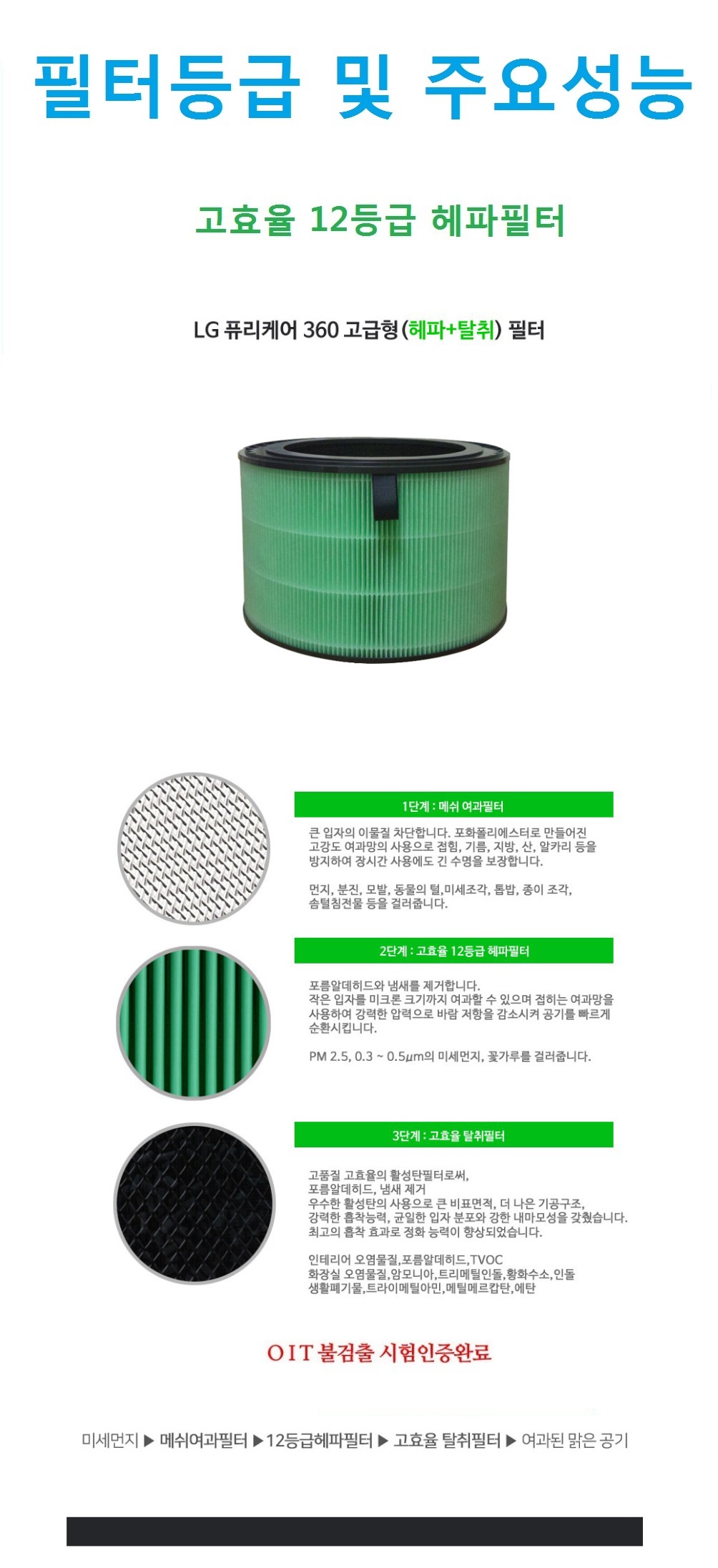 엘지 퓨리케어 헤파+탈취 원통형 AS117DWE 호환필터/헤파탈취/헤파탈취필터/퓨리케어탈취필터/엘지필터/엘