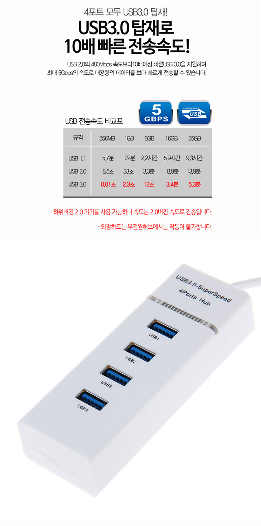 TGIC USB 3.0 4포트 허브 1M 롱케이블/허브/네트워크/인터넷허브/랜허브/랜케이블/랜선허브/스위칭허브/4포