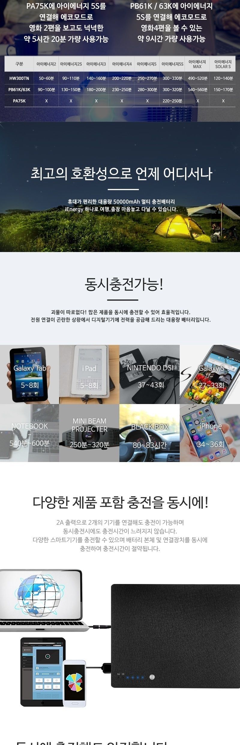 아이에너지5S 50000mAh 대용량 보조배터리/캠핑배터리/캠핑용배터리/밧데리/비상배터리/비상밧데리/고속배