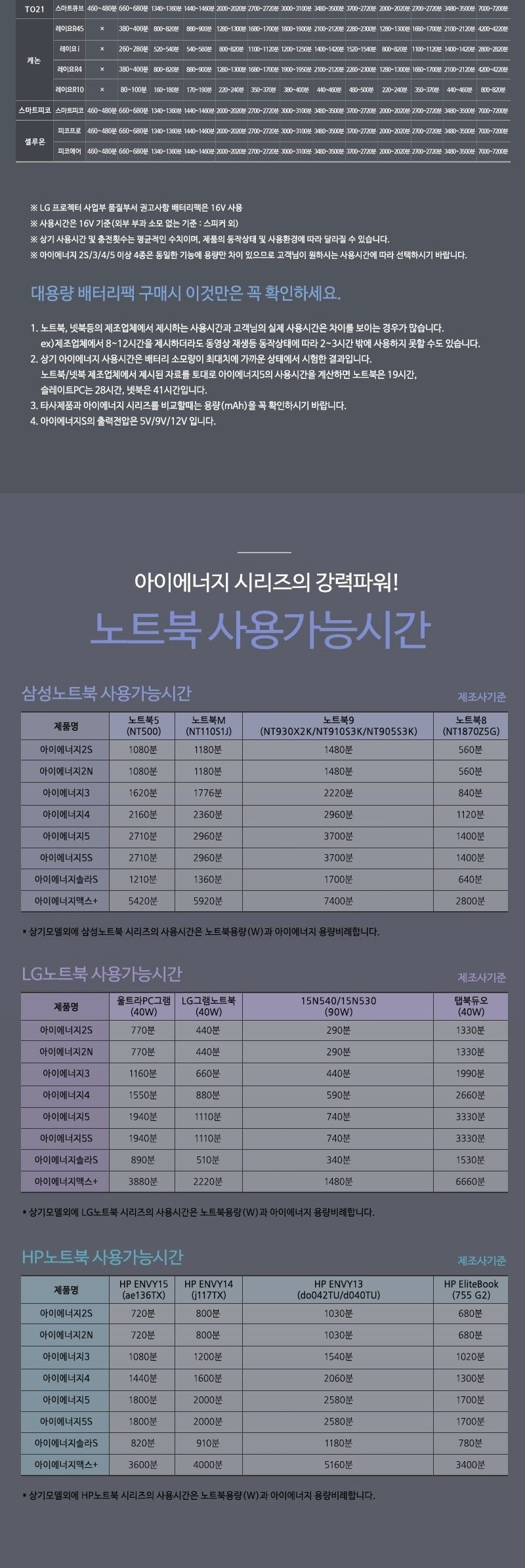 아이에너지5 대용량 보조배터리 노트북 보조배터리/캠핑배터리/캠핑용배터리/밧데리/비상배터리/비상밧데리