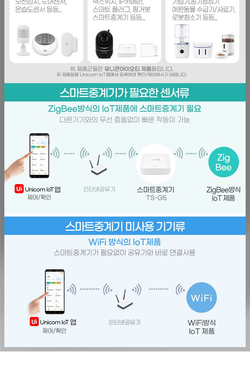 유니콘IoT 300만화소 CCTV 무선보안 IP카메라초고화/CC카메라/CCTV/보안용품/보안카메라/보안용/보안카메라