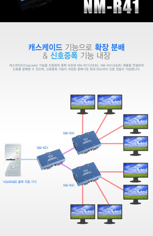 NM-R41 모니터 분배기 1대4 VGA 오디오 미지원/모니터신호분배기/공연장화면분배기/전시장화면분배기/모니