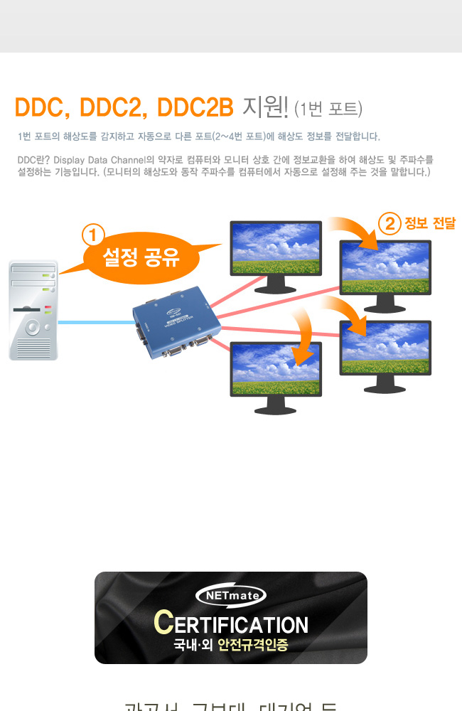 NM-R41 모니터 분배기 1대4 VGA 오디오 미지원/모니터신호분배기/공연장화면분배기/전시장화면분배기/모니