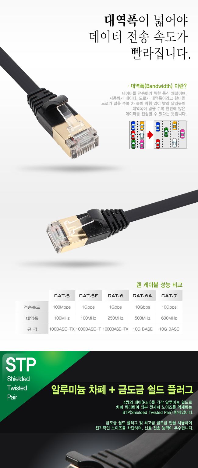 인터넷 슬림 플랫 랜케이블 CAT.7 STP 기가비트 0.5M/랜선/랜케이블/LAN선/LAN케이블/LAN/인터넷선/인터넷