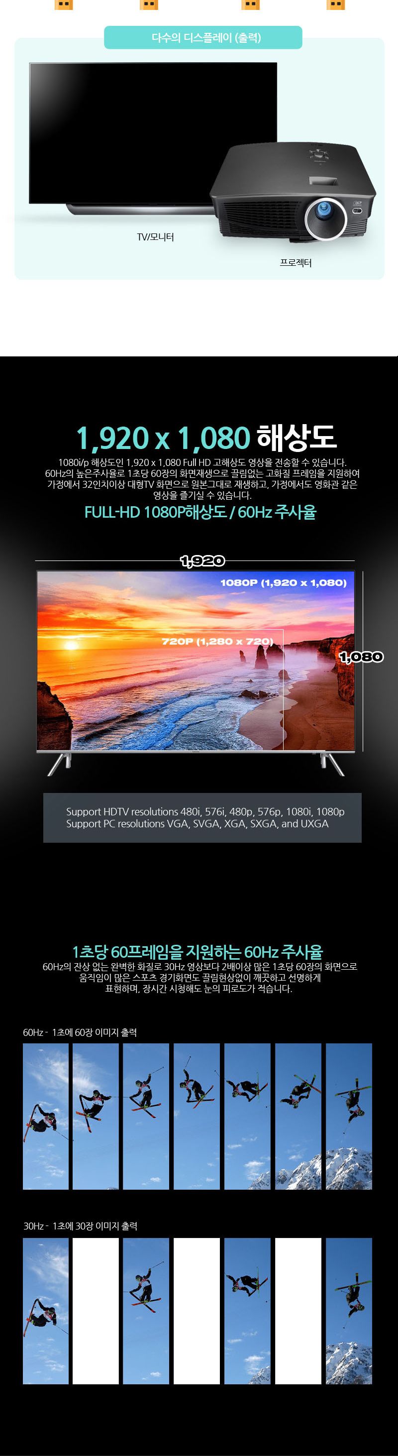 영상 HDMI 리피터 연장증폭기 송수신기세트 거리 150M/증폭기/연장기/확장기/거리연장/거리연장기/거리증폭