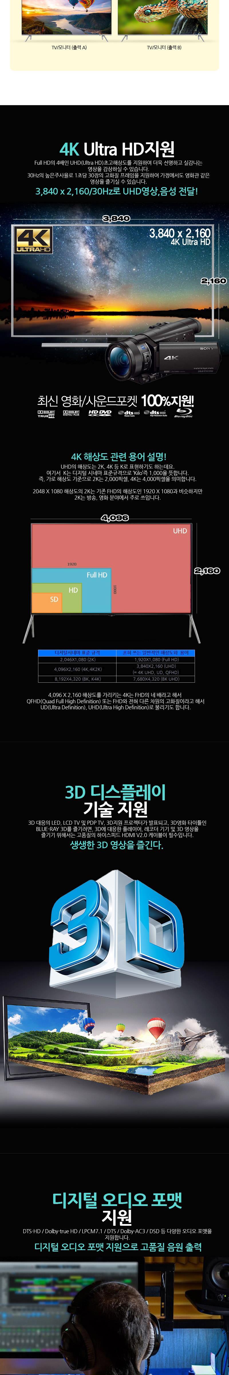 모니터 HDMI 분배기 4대2 리모콘 HDCP지원 4k UltraHD/분배기/모니터/HDMI/영상/영상분배/영산분배기/HDMI