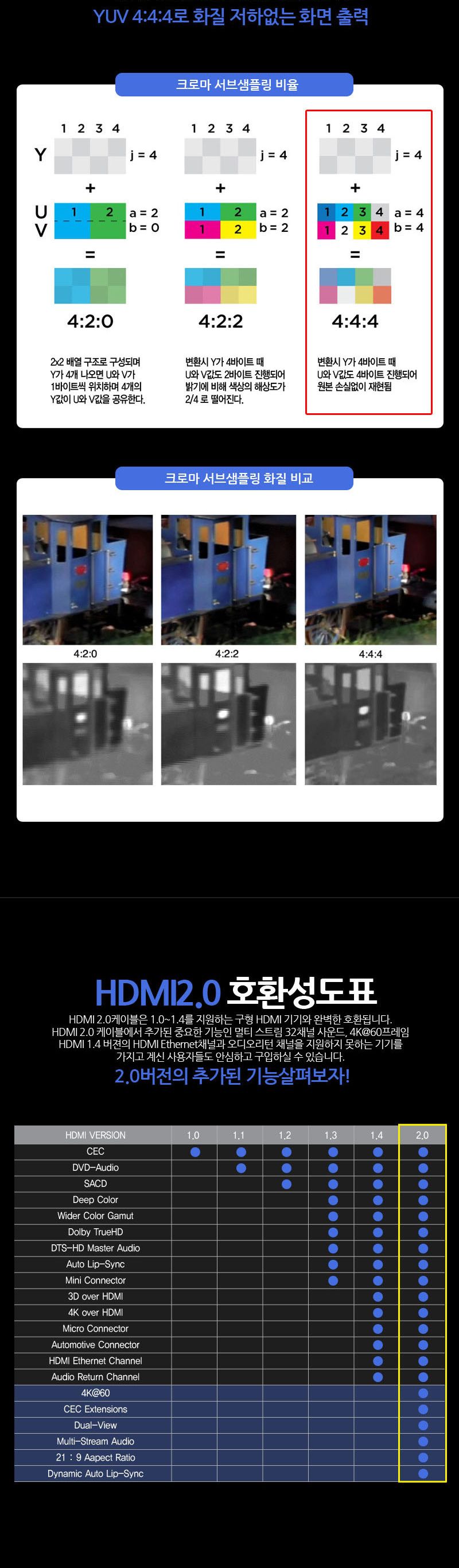 HDMI V2.0 하이브리드 광케이블 분리형커넥터 10m/케이블/컴퓨터케이블/PC케이블/광케이블/HDMI광케이블/영