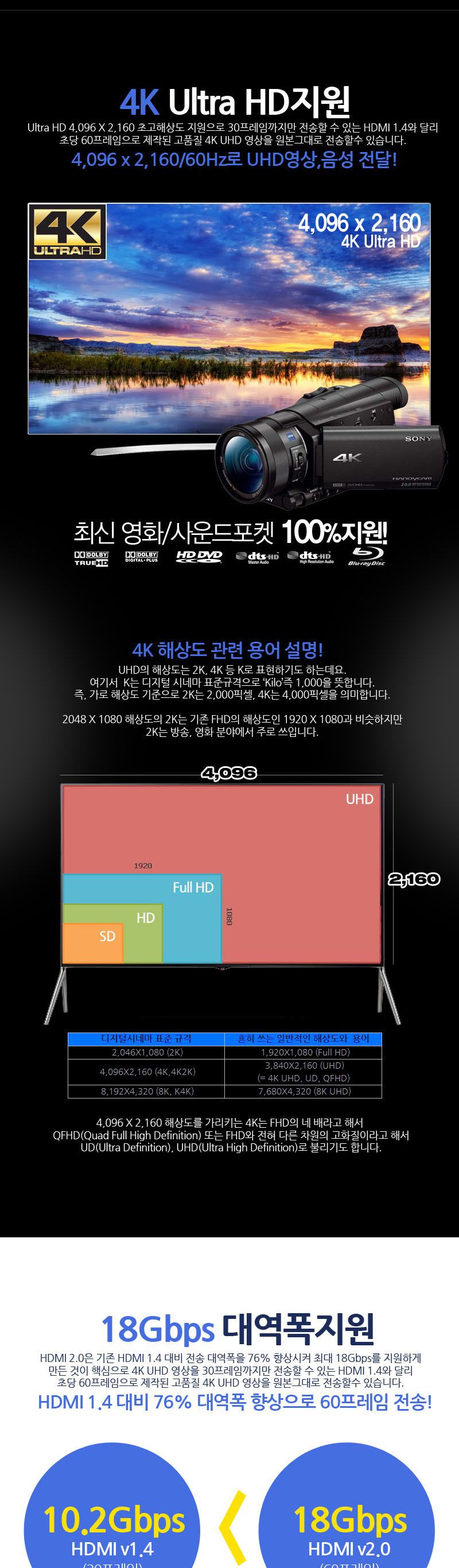 HDMI V2.0 하이브리드 광케이블 분리형커넥터 10m/케이블/컴퓨터케이블/PC케이블/광케이블/HDMI광케이블/영