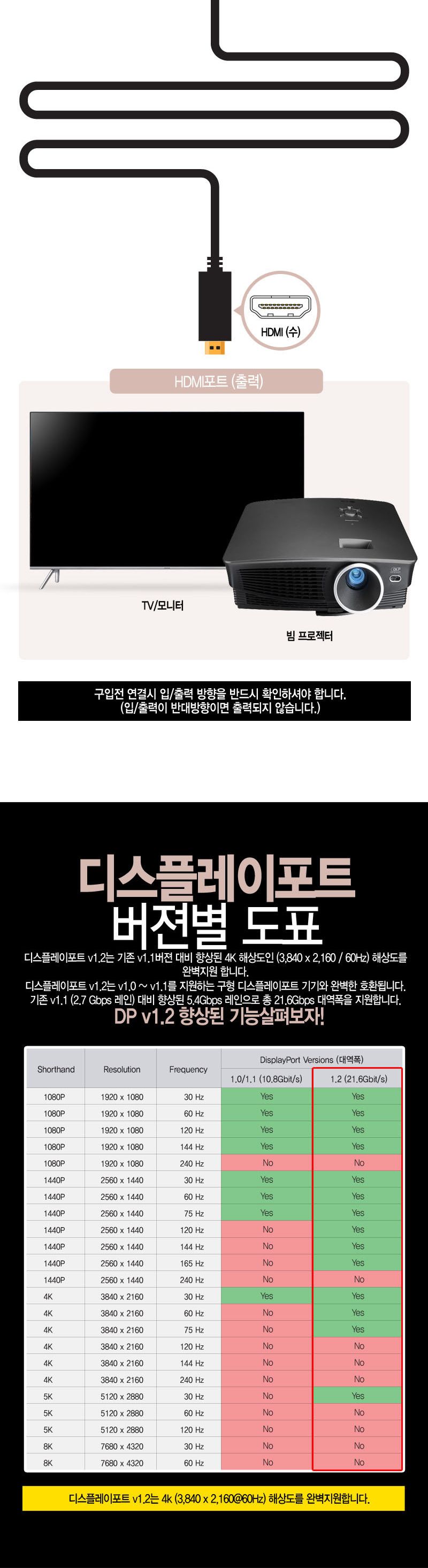 DP to HDMI 케이블 화면복제확장 21.6Gbps 대역폭 1m/DP케이블/DP영상선/HDMI/HDMI케이블/HDMI선/모니터케