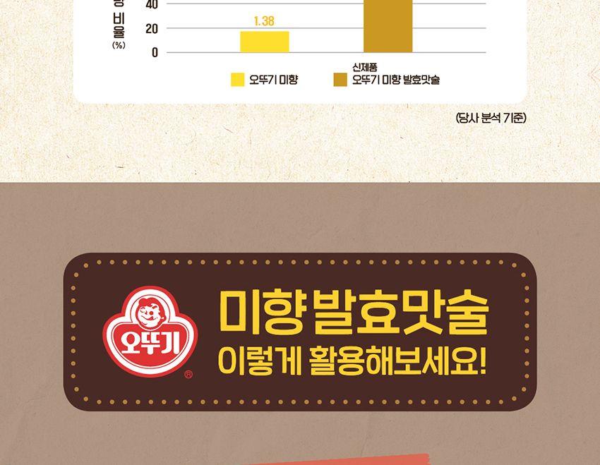 미향 발효맛술 900ML 15개 맛술 조리용맛술 요리맛술 조미료 다목적조미료 요리용맛술 냉국 오이냉국 주방맛술 음식조미료
