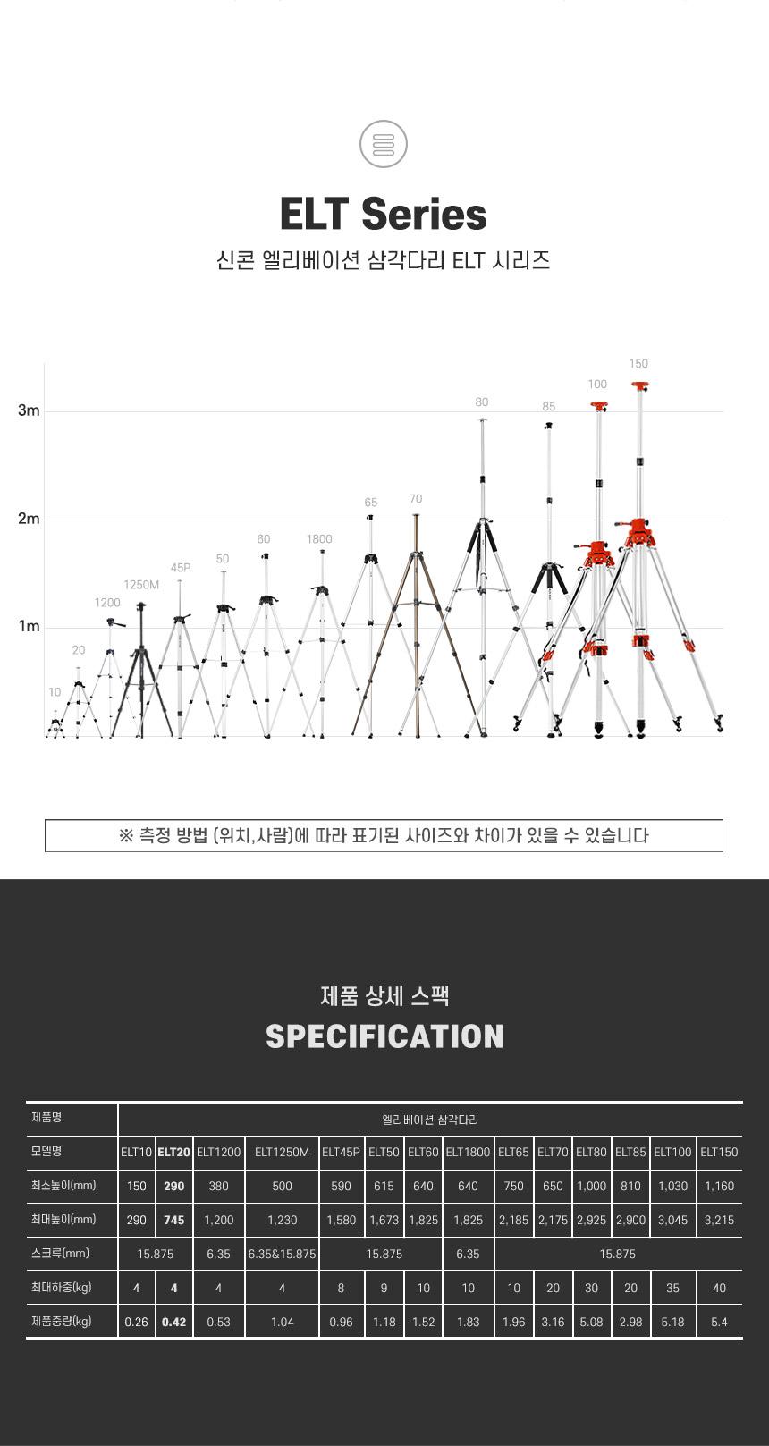 신콘)미니엘리베이션 삼각다리(29 68cm) ELT20 삼각대 삼각다리 측정용삼각대 측정용삼각다리 현장용삼각대 현장용삼각다리 공구삼각대 공구삼각다리 측정공구삼각대 측정공구삼각다리