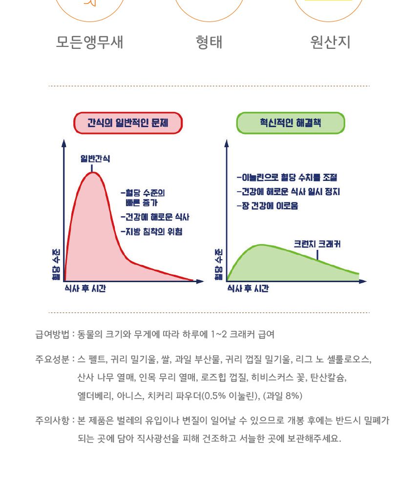 키워쥬 유산균 건강 쿠키 과일 25g/새먹이/새사료/앵무새사료/앵무새먹이/보충사료/영양간식/새간식/앵무새