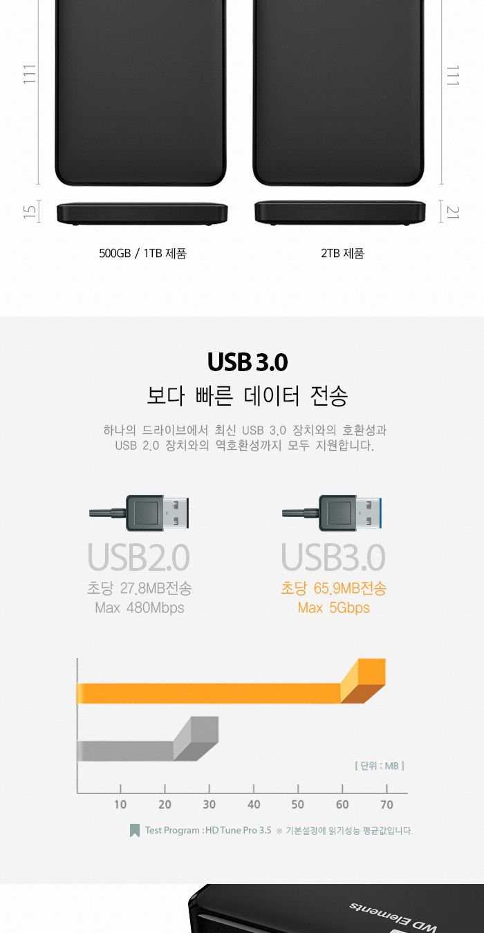 (웨스턴디지털) 외장하드 엘리먼트 2TB 블랙 (2.5인치 USB3.0)/간편한사용/오늘발송/5인치/휴대하기좋은크