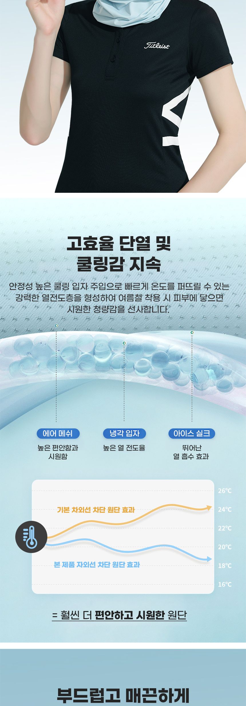 여성 360도 자외선 차단 골프 모자