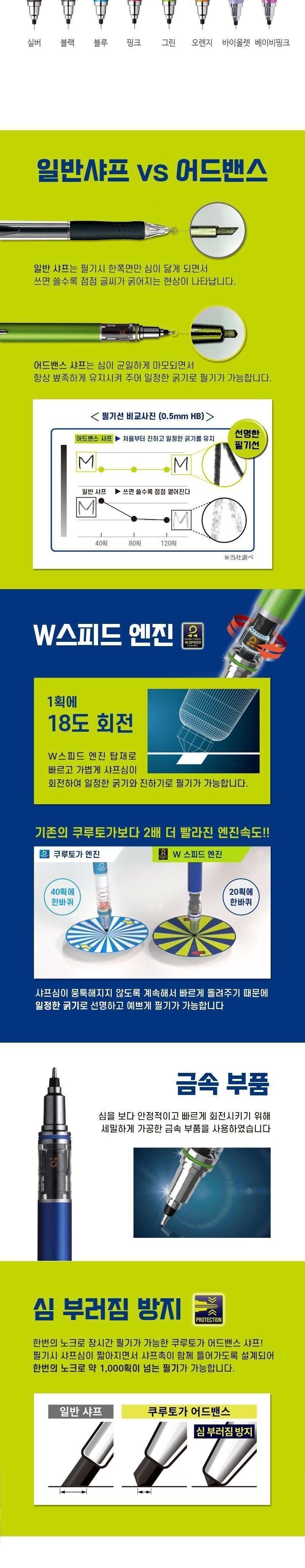 M5-450_ 쿠루토가 스탠다드 샤프 (0.5mm) 샤프 문구용샤프 팬시용샤프 필기샤프 수업샤프 학생샤프 스탠다드샤프 문구점샤프 사무용샤프 가정용샤프
