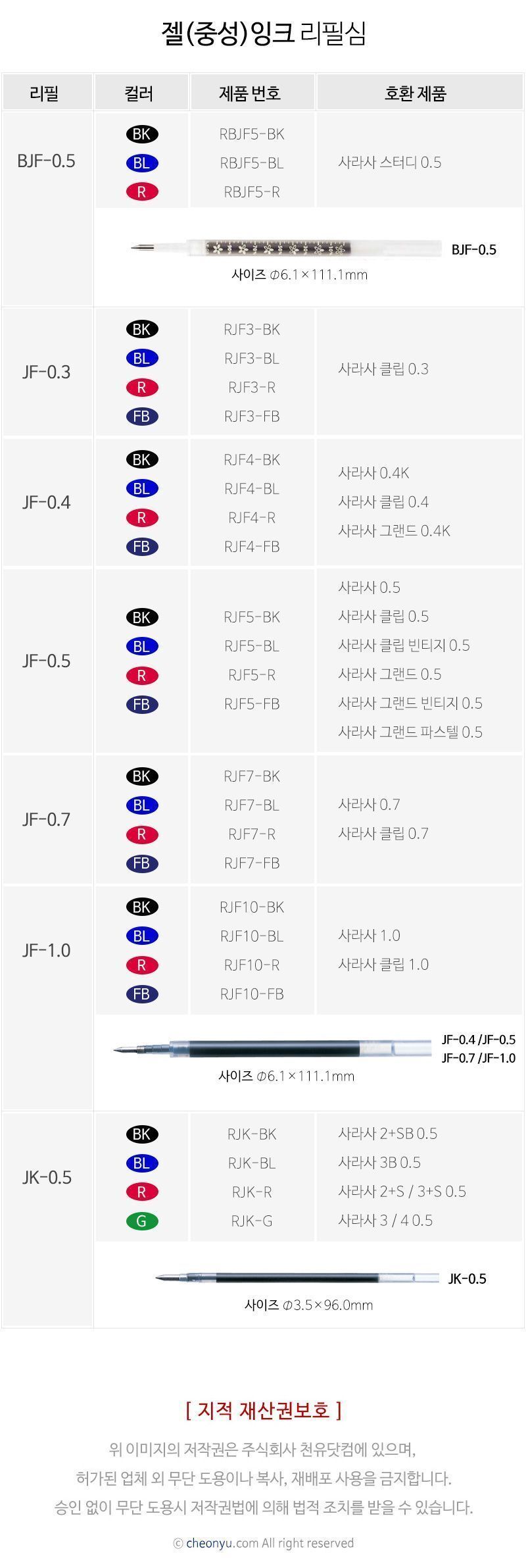 리필심 JF 0.3mm (10개1타) 볼펜 펜 잉크볼펜심 중성볼펜심 문구용펜리필 사무용펜리필 학생볼펜심 볼펜리필 볼펜심 리필심 볼펜리필심
