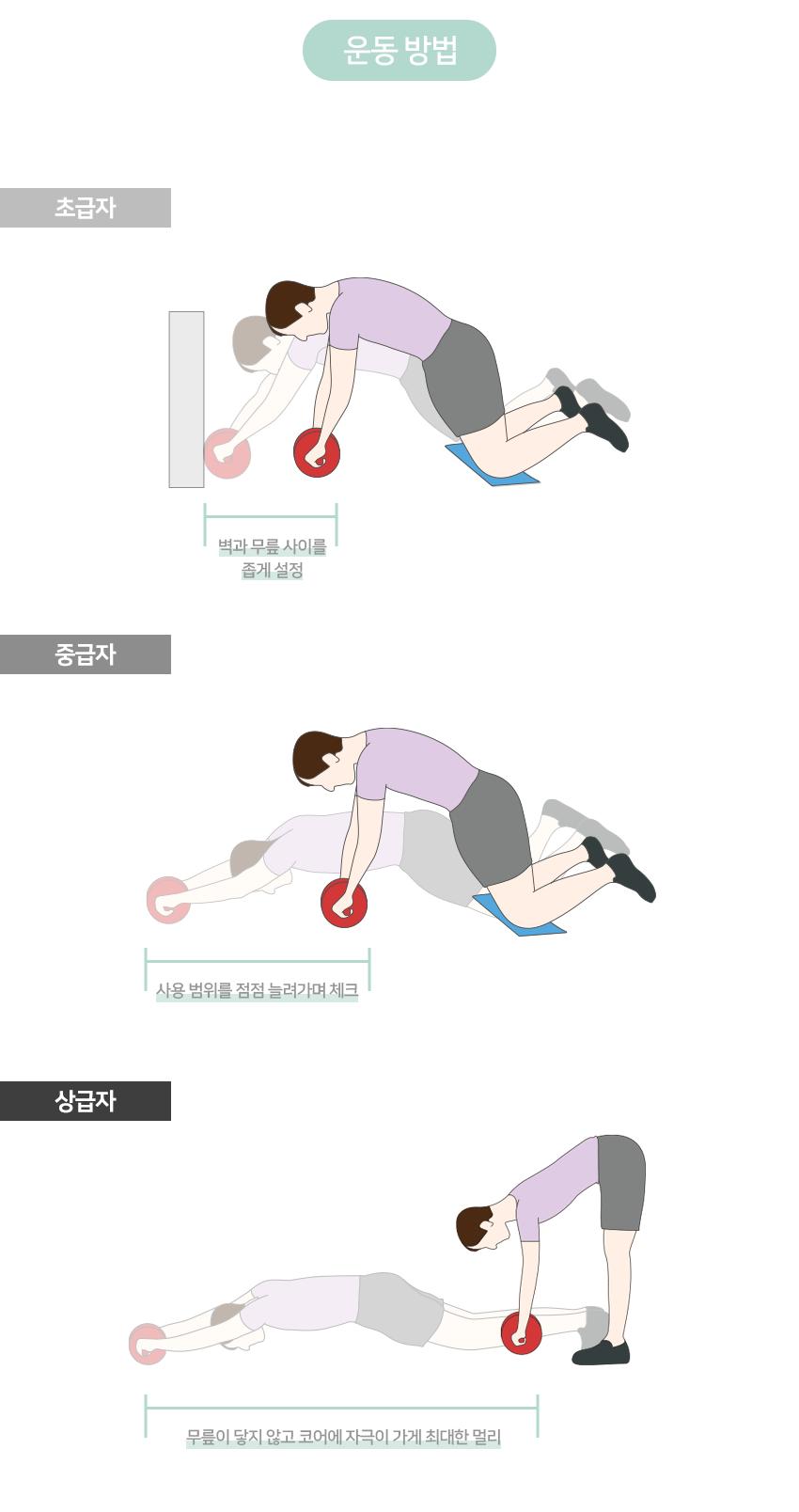 AB휠 코어 롤러아웃 운동 필수 무릎패드포함/기구/복근/전신/근력/가정용/홈트/홈트레이닝/AB/슬라이더 복근 복근운동 복근슬라이드 복부운동 근력운동 코어운동기구 홈트 홈트레이닝 AB슬라이드 복근운동기구 코어운동 허리운동